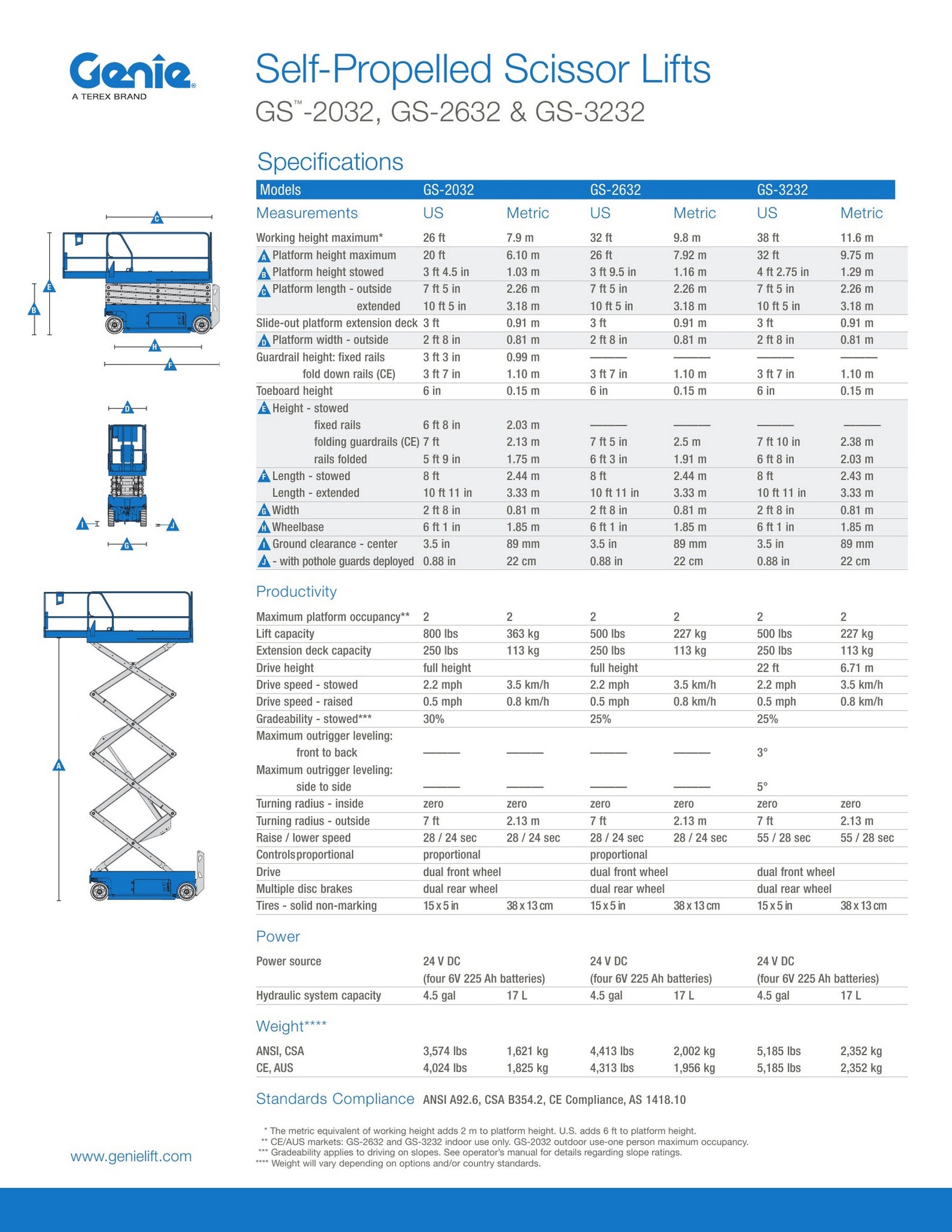 Gs 3246 Scissor Lift Specs Cheapest Shops Americanprime br gs-3246-scissor-lift-specs-cheapest-shops-americanprime-br
